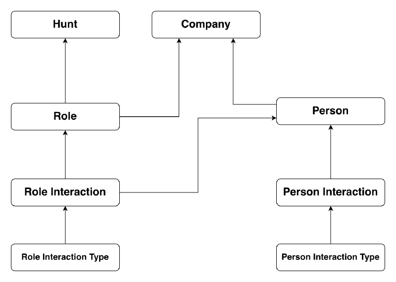 Metrics flow from customer system to Thanos
